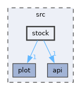 src/stock