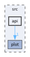 src/api